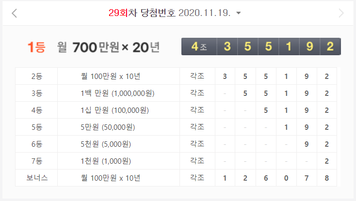  연금복권720+ 29회차 당첨 결과