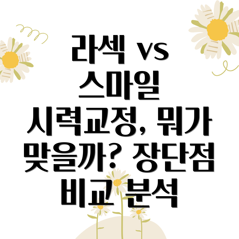 시력교정수술