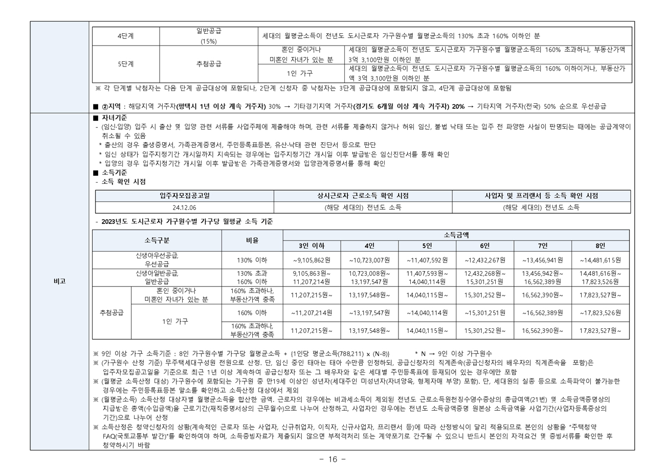 평택고덕국제신도시A50블록미래도파밀리에-28