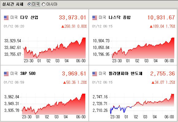 코스피 지수