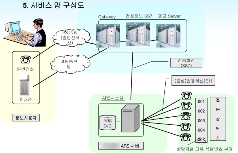  선불상담 서비스 신청안내