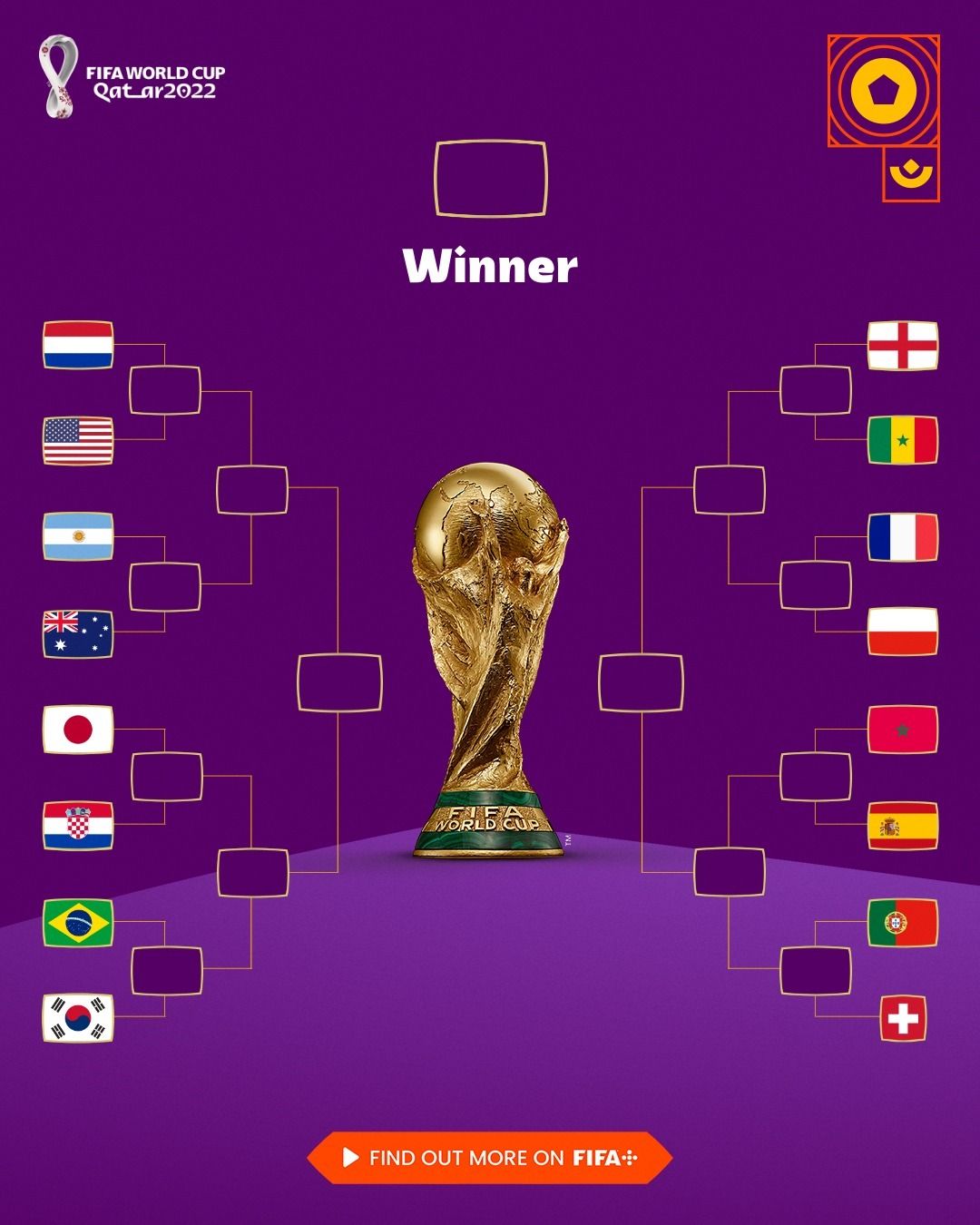 2022 카타르 월드컵 16강 대진표