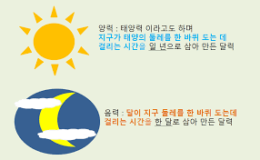 오행의 성정과 태양력 태음력