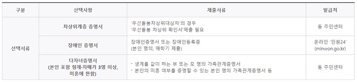 국가근로장학금-선택서류