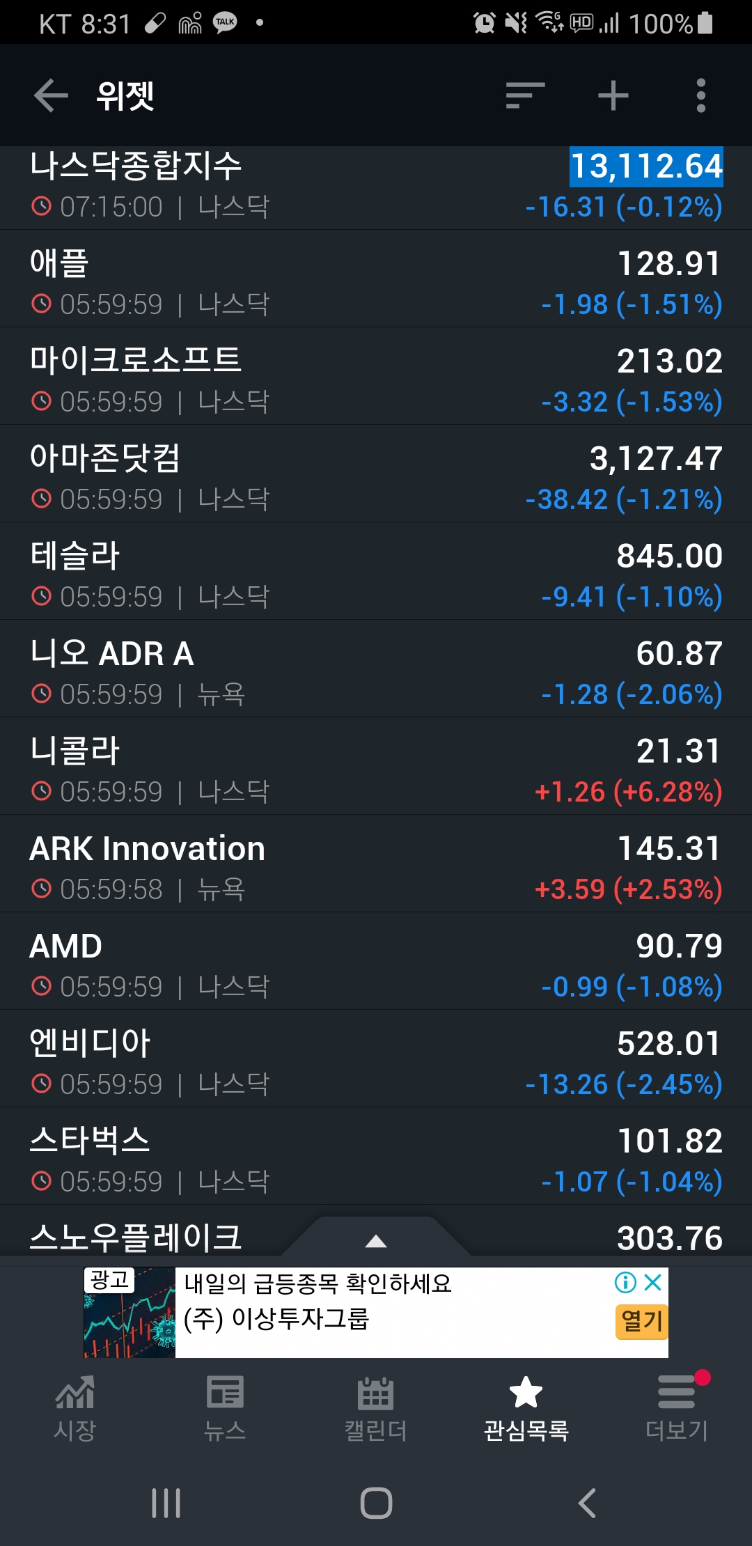  [미국증시리뷰] 파월 초저금리 유지 (2021년 1월 14일)
