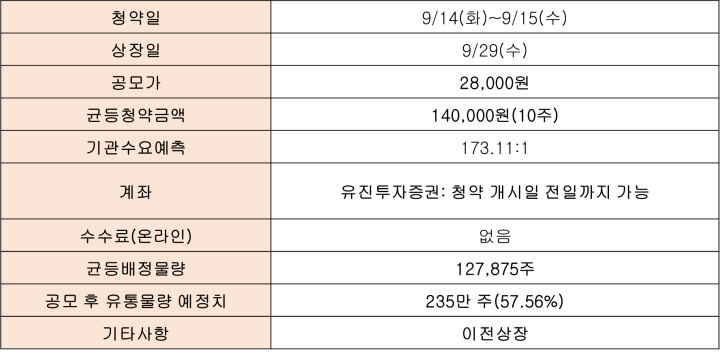 에스앤디 공모주 청약 정보