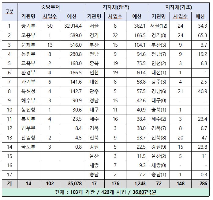 2023년-창업지원사업-현황