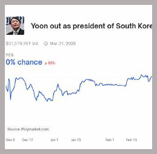 윤석열 탄핵 베팅, 실제 사례
