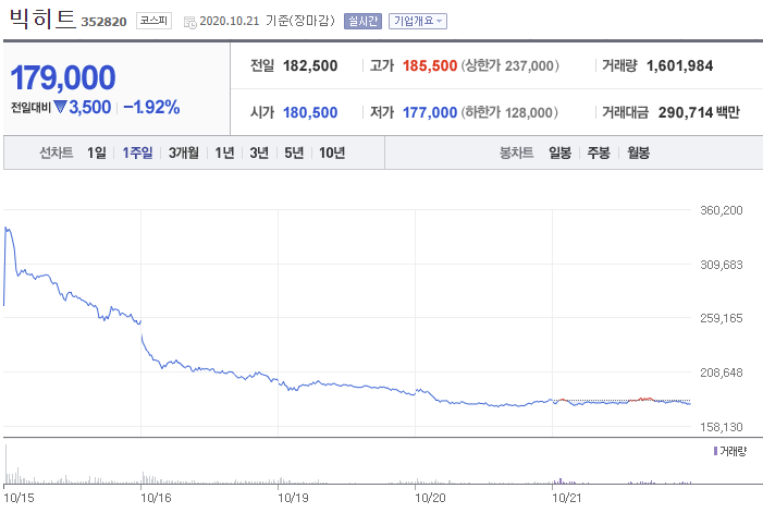  2020년 11월 공모주 청약 일정