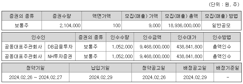 케이엔알시스템 공모개요