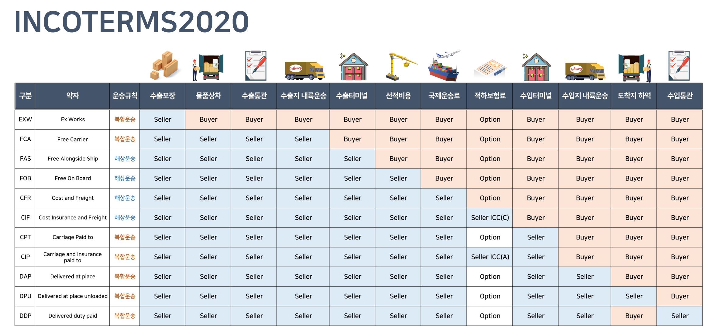 Incoterms 2020 Quick Reference Chart 0616