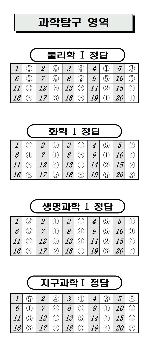 2022년 9월 고2 모의고사 문제지와 해설지 2022년 9월 고2 모의고사 문제지와 해설지