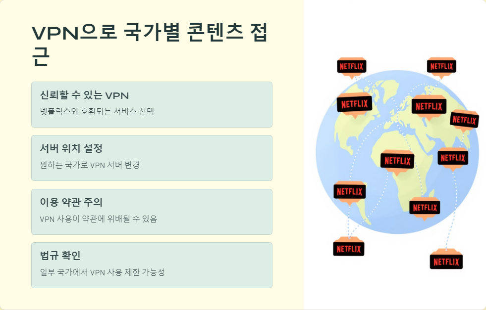 VPN
