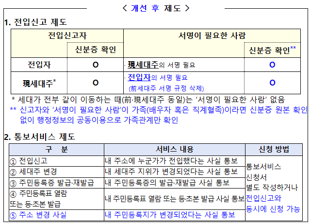  허위전입신고 전세사기 개선내용