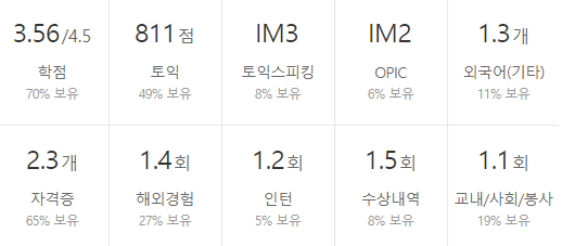 SGC이테크건설-연봉-합격자 스펙-신입초봉-외국어능력