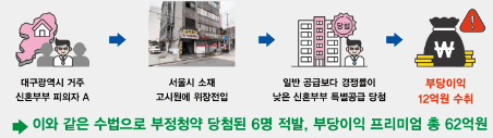 부정청약 사례 - 위장전입&#44; 분양권&#44; 처벌