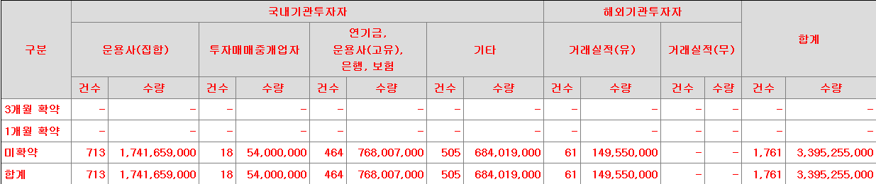 이베스트스팩6호 보호예수