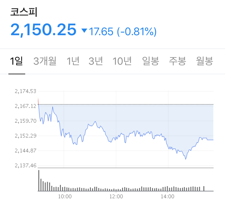  코로나 재확산, 그리고 펀더멘탈 위주 시장이 움직이고 있다. - Stock 주식 시황 분석 2020.07.10