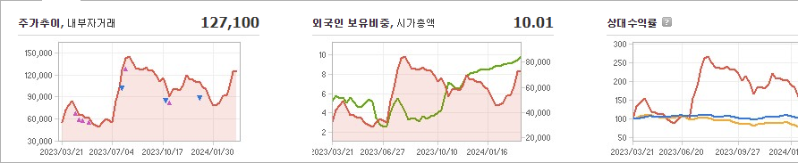 금양 주가 전망분석 해 봄 - 금양 주가 - 모든 영역 금양 주가 전망분석 해 봄 - 금양 주가 - 모든 영역