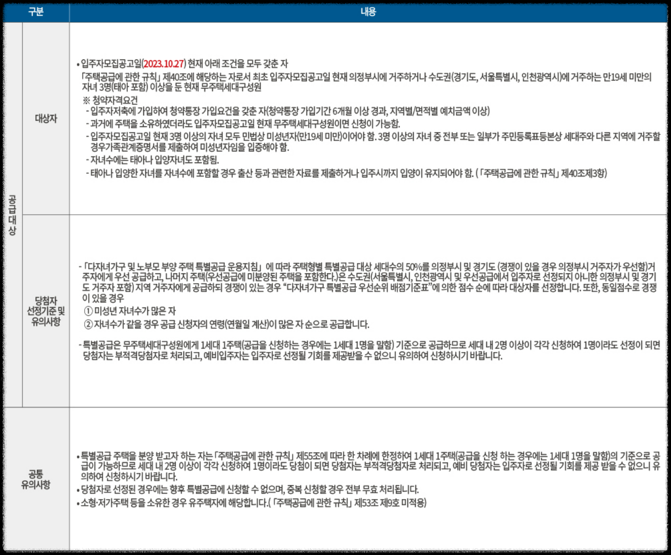 경기도 의정부시 10월 분양 &#39;더샵 의정부역 링크시티&#39; 일반분양 청약 정보 (일정&#44; 분양가&#44; 입지분석)