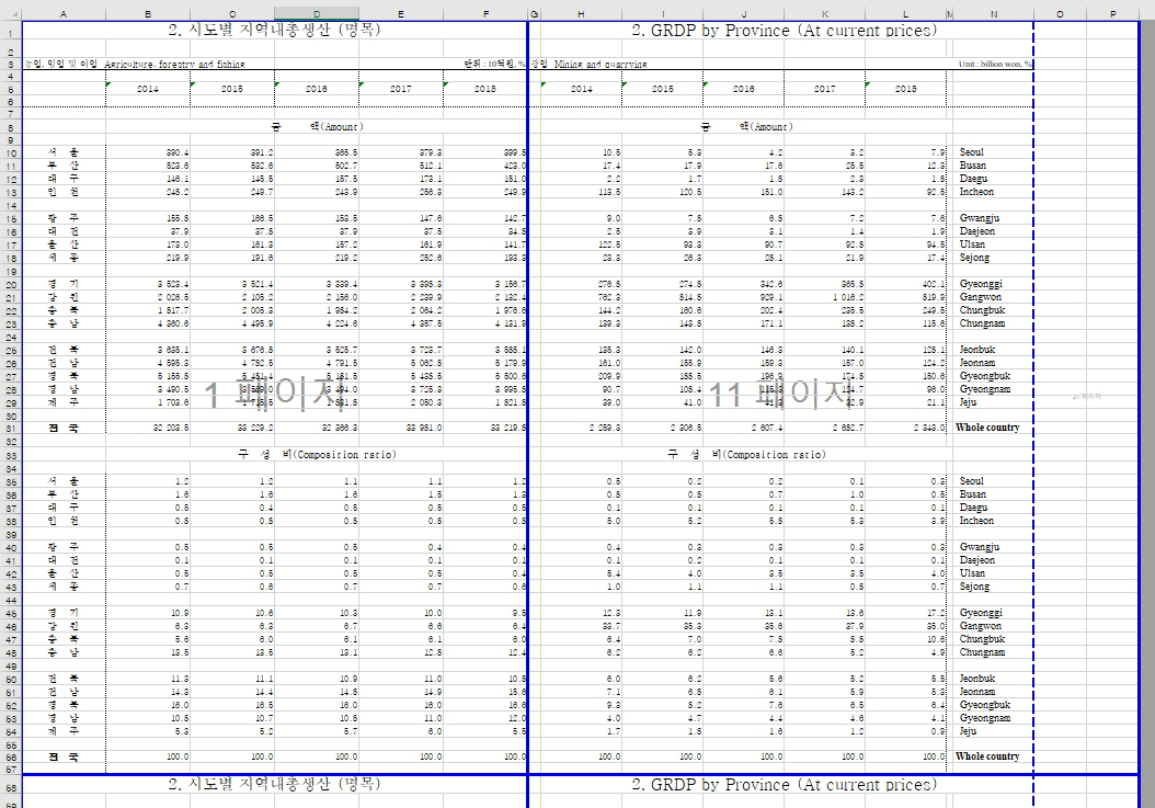 페이지 나누기 미리보기 화면에서 파란색 점선을 끌어 인쇄될 페이지 영역을 맞춤