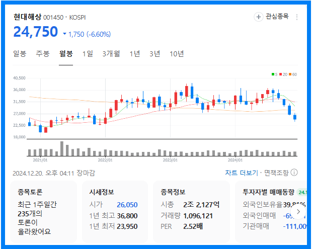 미국 금리 인상 수혜주(현대해상)