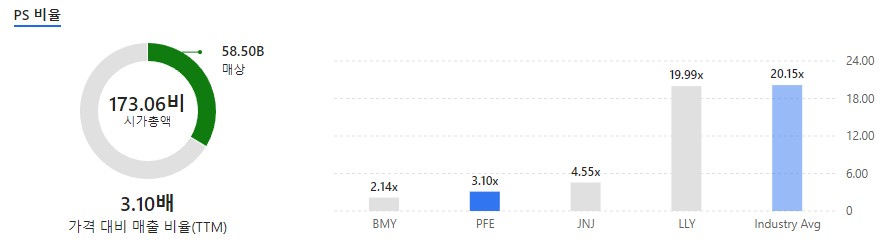 Pfizer Inc. (PFE)