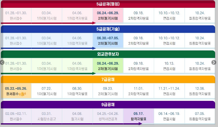 어학성적사전등록제도 공무원취준생