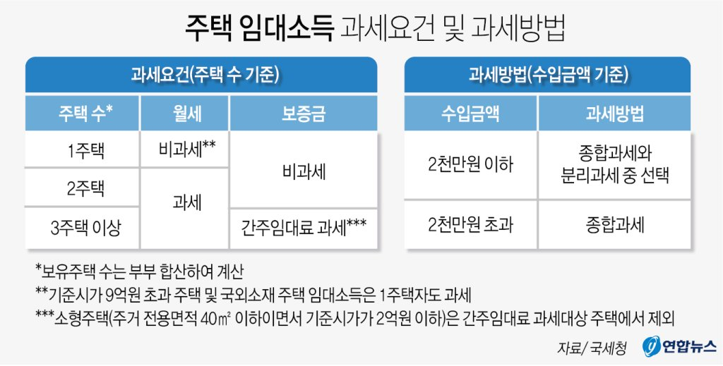 바뀐 주택임대사업자 종합소득세 신고방법 필요경비 예 바뀐 주택임대사업자 종합소득세 신고방법 필요경비 예