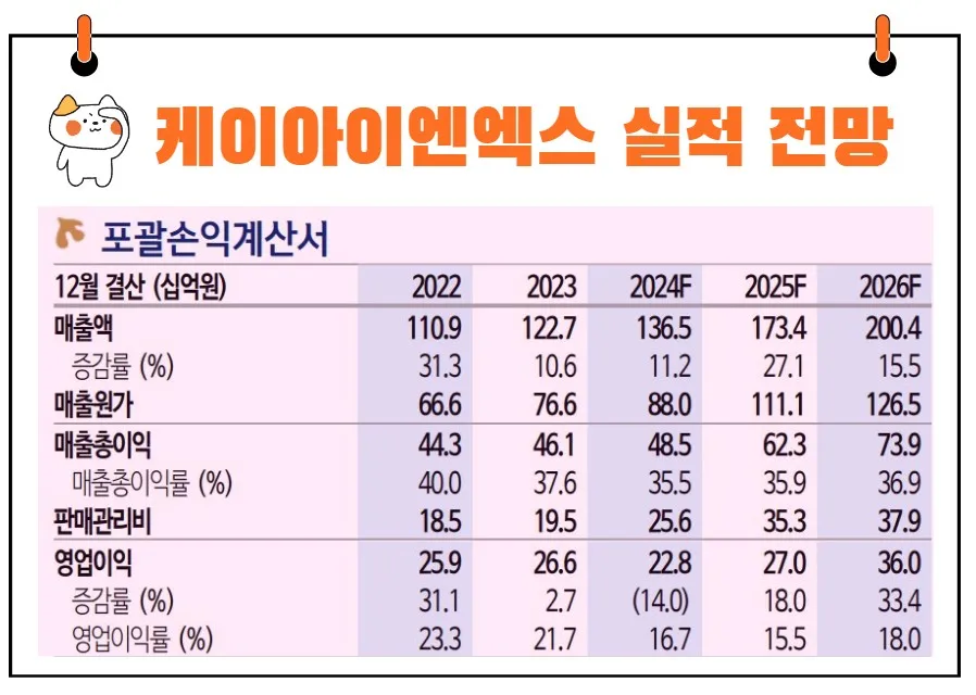 케이아이엔엑스 실적 전망