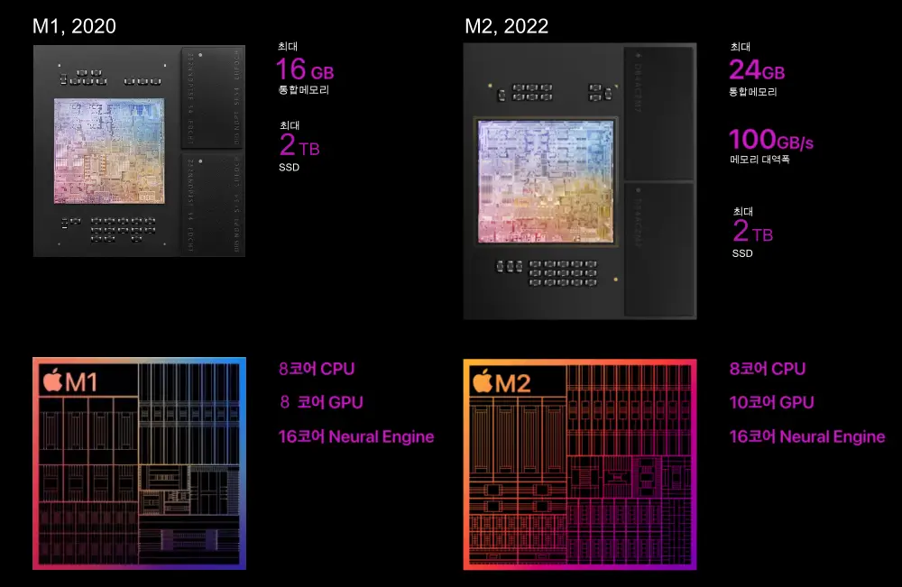 맥북 에어 M1&#44; M2 칩 성능 비교