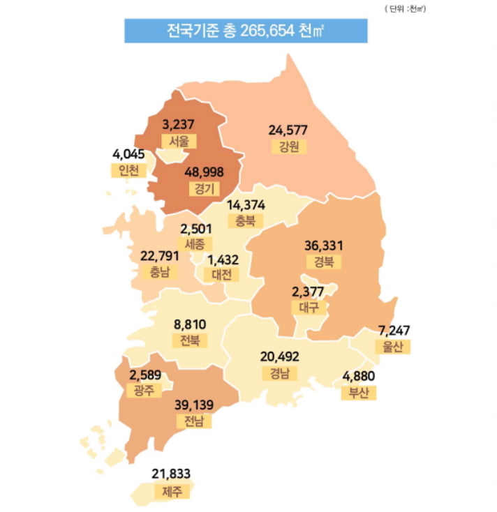전국기준 외국인 보유 주택 지역