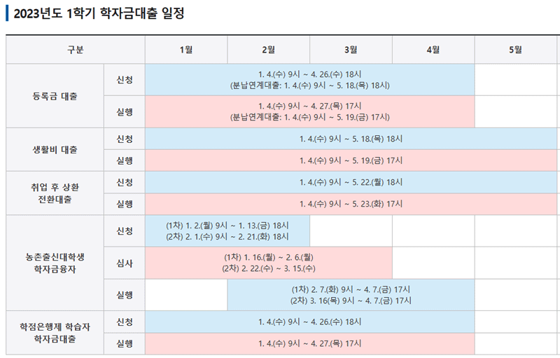 2023년도 1학기 학자금대출 일정 이미지