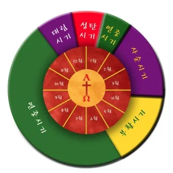 2025년 가톨릭 전례력 날짜 시기_16