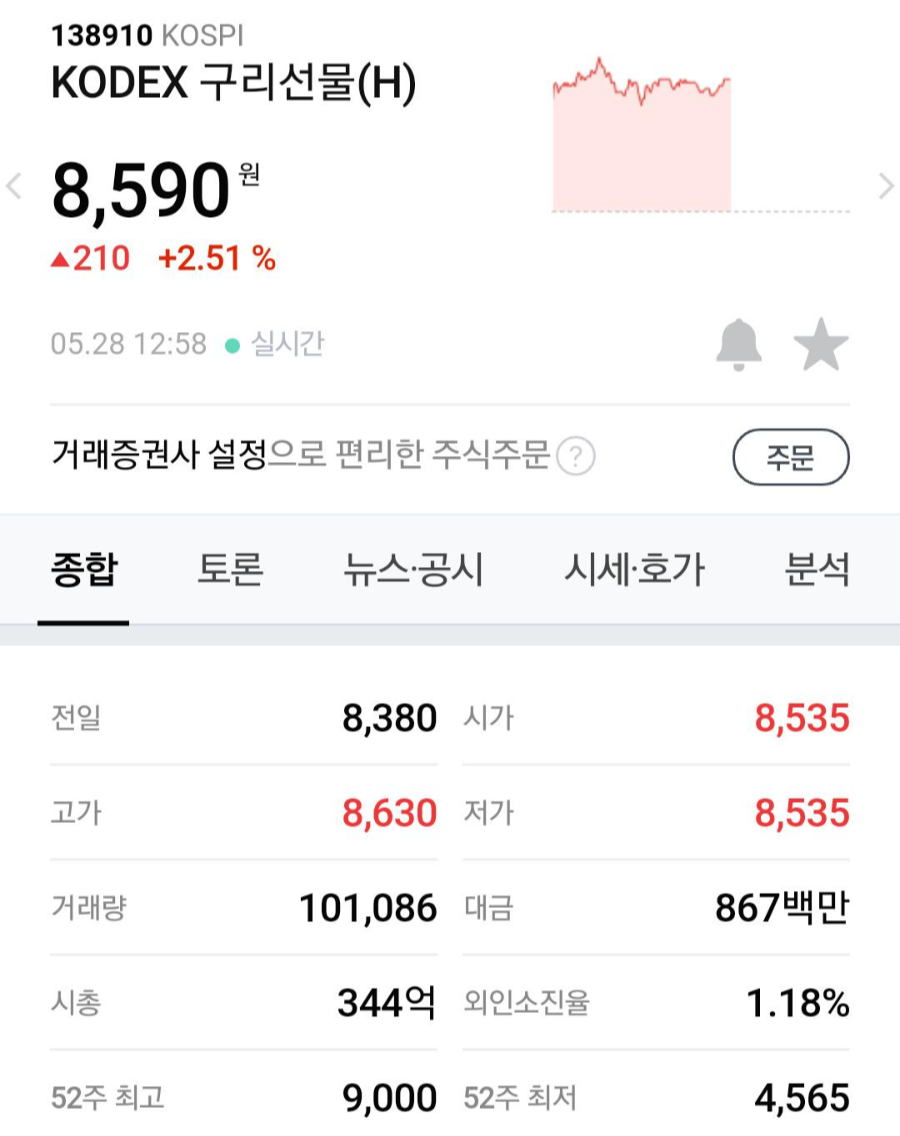  국내 구리 ETF,구리실물,구리ETN상품 정리분석
