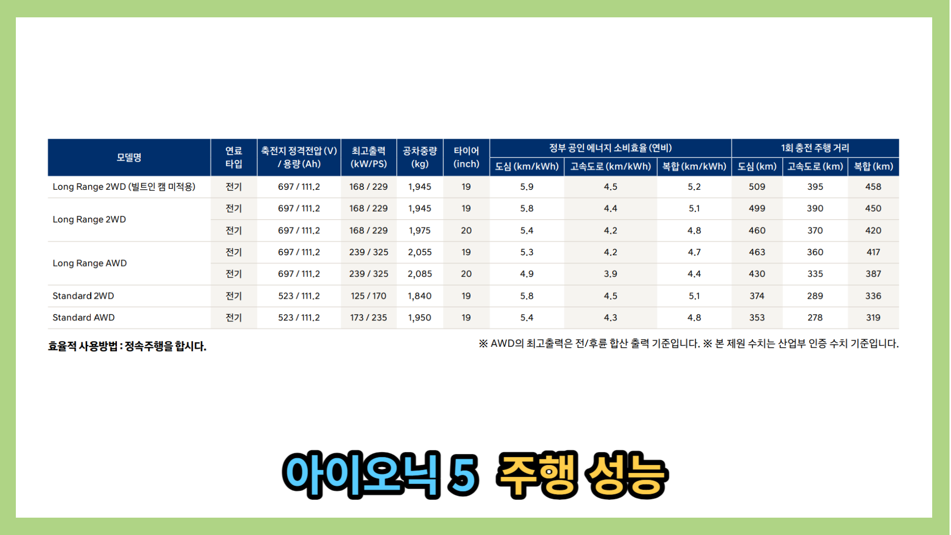 아이오닉 5 주행 성능