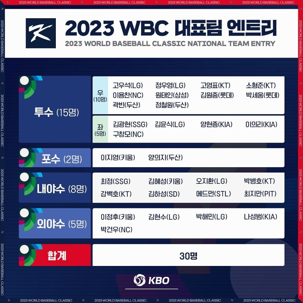 2023 wbc 야구 일정 및 중계 조편성 선수 명단