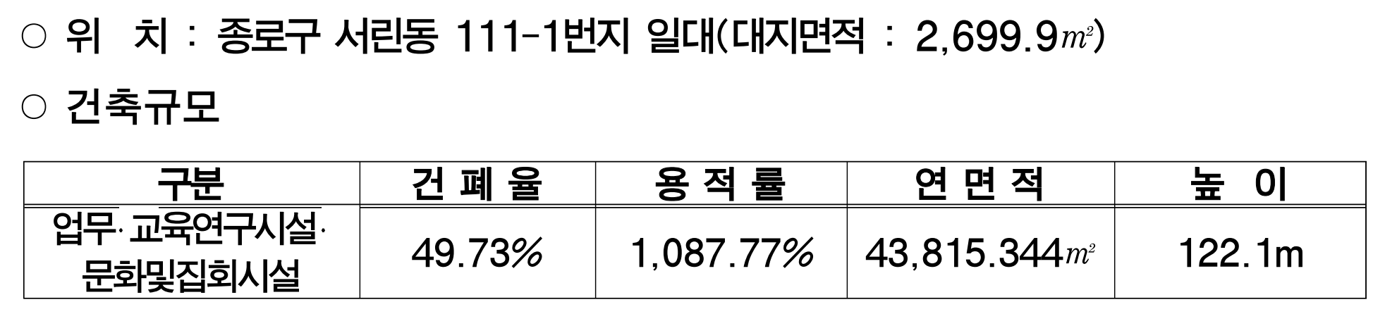 서린구역 제3‧4‧5지구 도시정비형 정비사업 세부 개발계획 ⓒ서울특별시