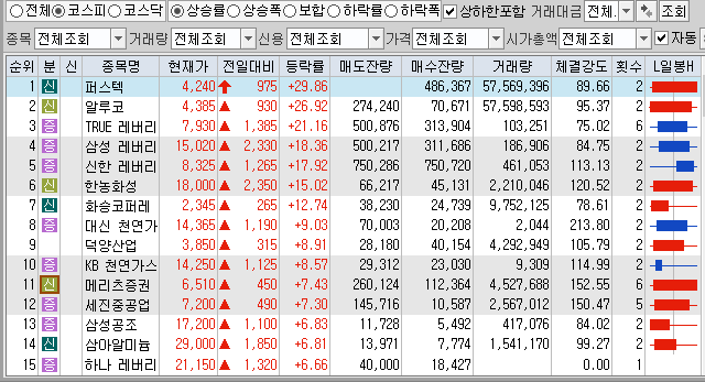  1월13일 코스피 코스닥 상한가 포함 상승률 상위 종목 TOP 100