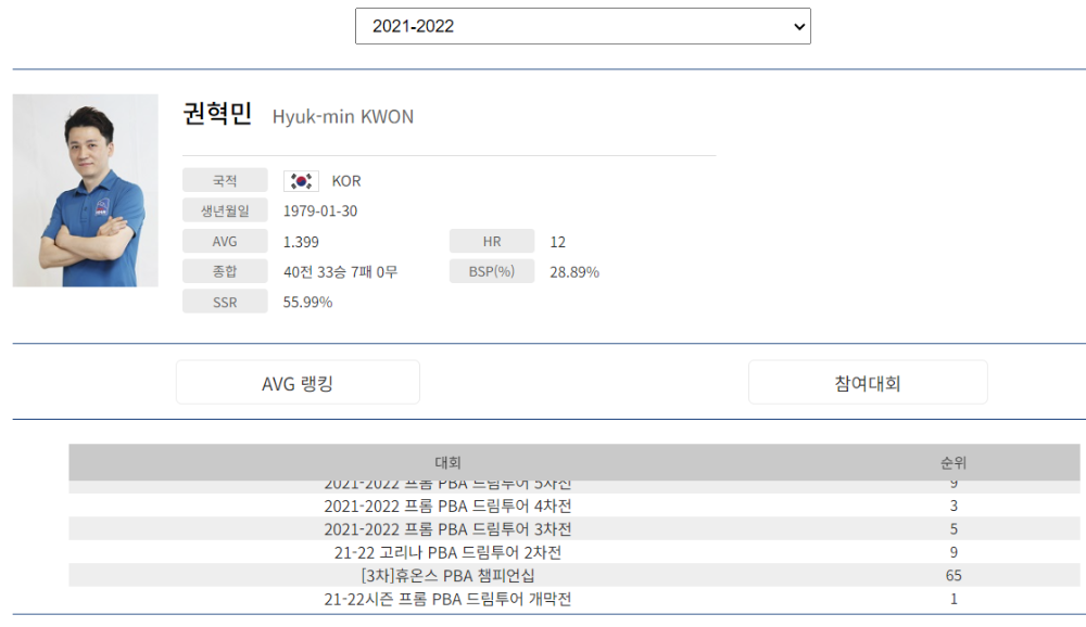 권혁민 당구선수 나이 프로필 - PBA드림투어에서 PBA투어로 도약 3