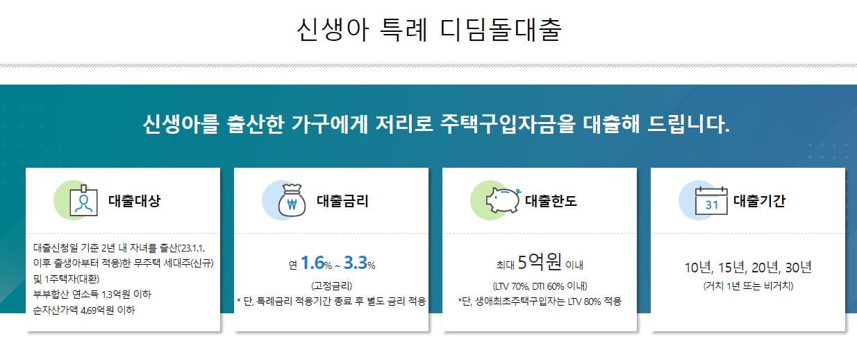 신생아 특례 디딤돌 대출