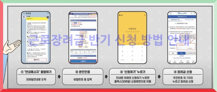 모바일로 근로장려금 신청 요약
