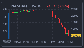 NASDAQ 지수