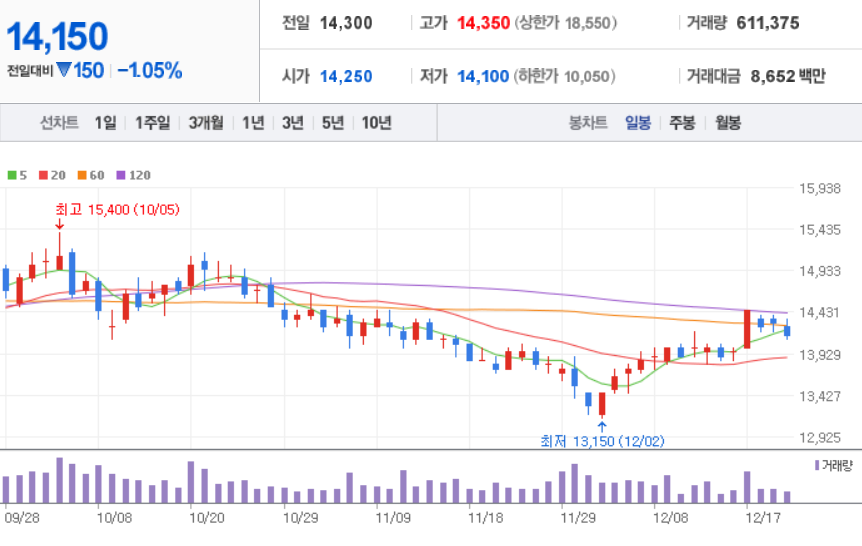  양자컴퓨터 관련주 정리