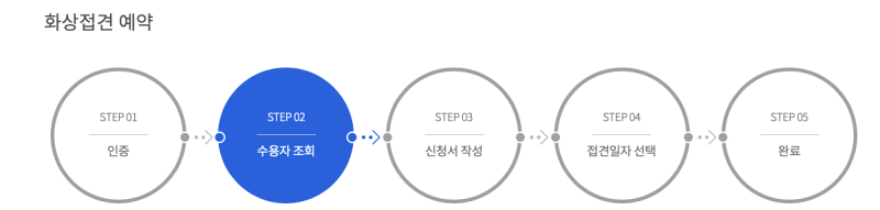 전국 교도소 구치소 법무부 온라인 민원 서비스로:: 교도소 구치소 화상 접견(면회) 신청하기 전국 교도소 구치소 법무부 온라인 민원 서비스로:: 교도소 구치소 화상 접견(면회) 신청하기