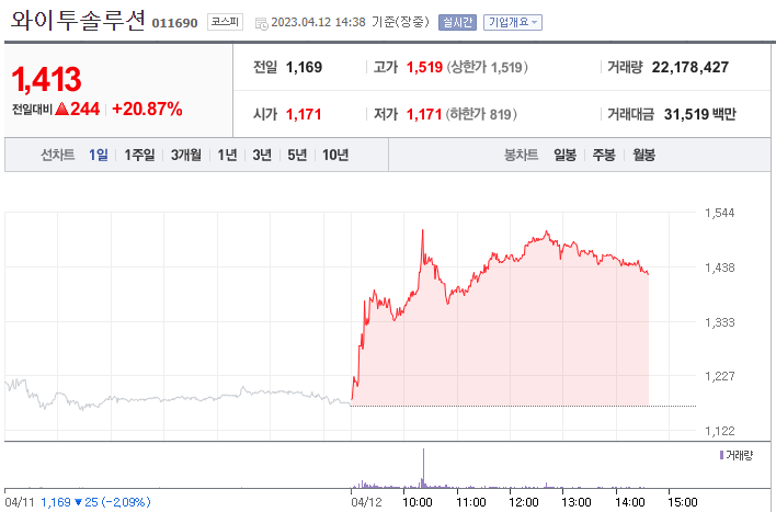  와이투솔루션, 휴맥스홀딩스, 디스플레이텍 전기차 충전