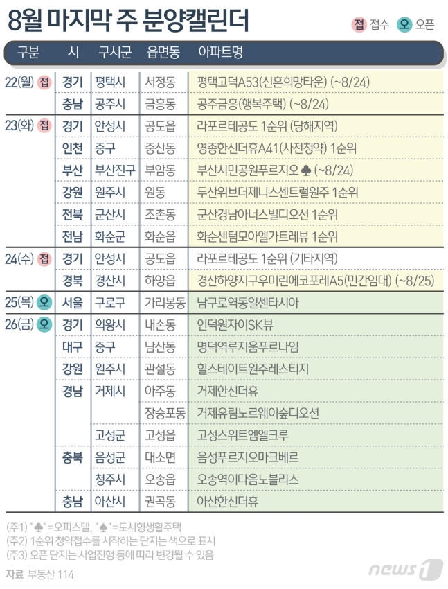  [22.08.20] 부동산 뉴스