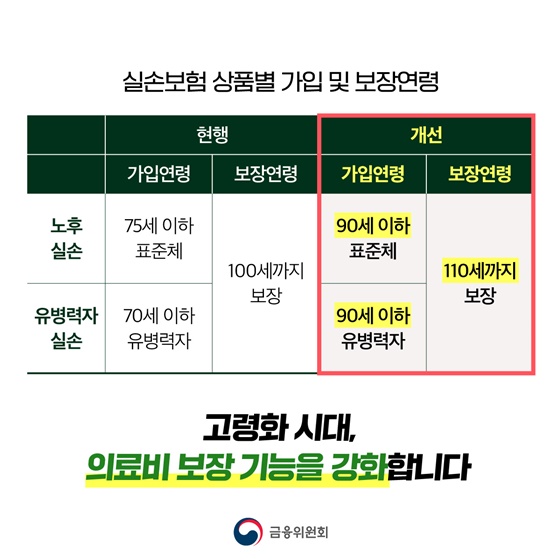 실손보험 세대 구분 총정리