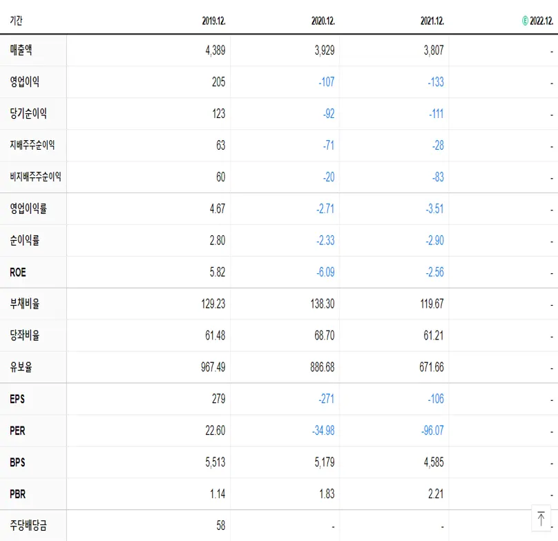 코아시아 재무제표