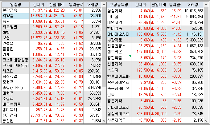  #20220805 대형 바이오의 장기 추세에 대한 의견 - SK바이오사이언스, 셀트리온